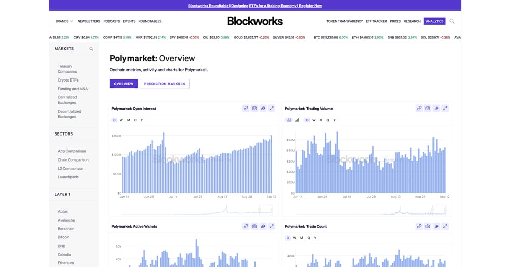 Blockworks product screenshot