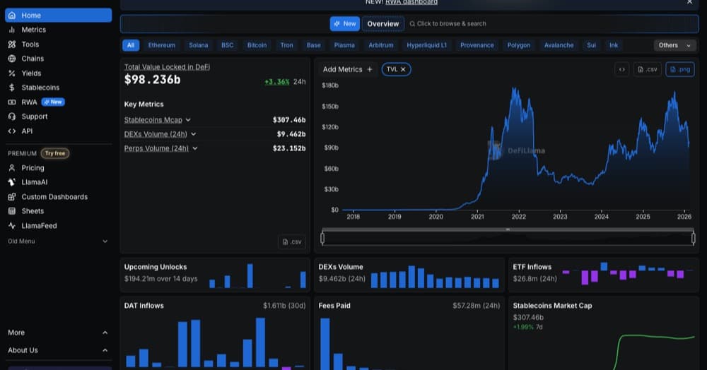 DefiLlama product screenshot