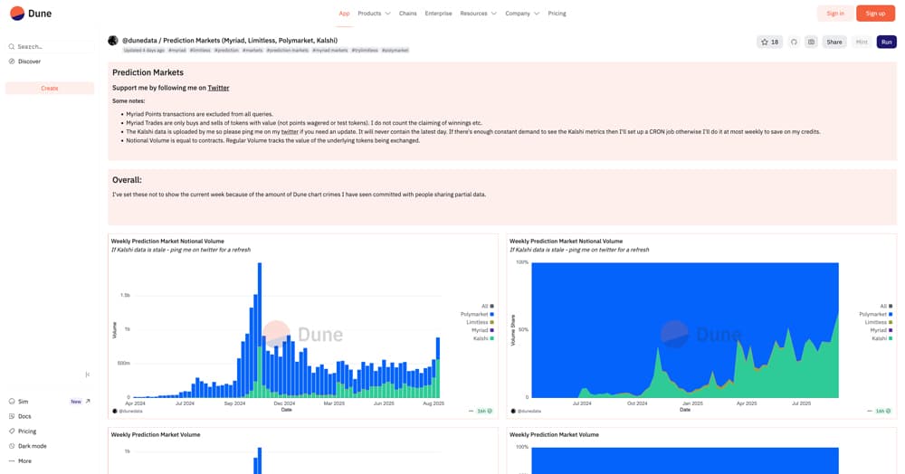 Dunedata product screenshot
