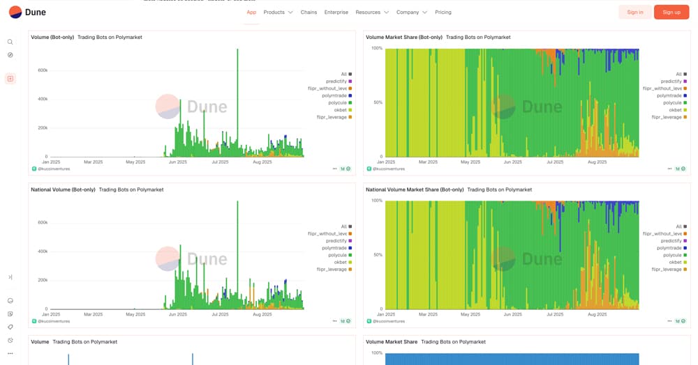 KuCoinVentures product screenshot