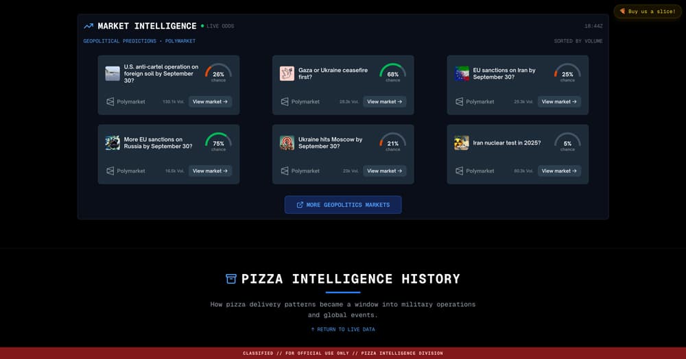 Pizzint Watch product screenshot