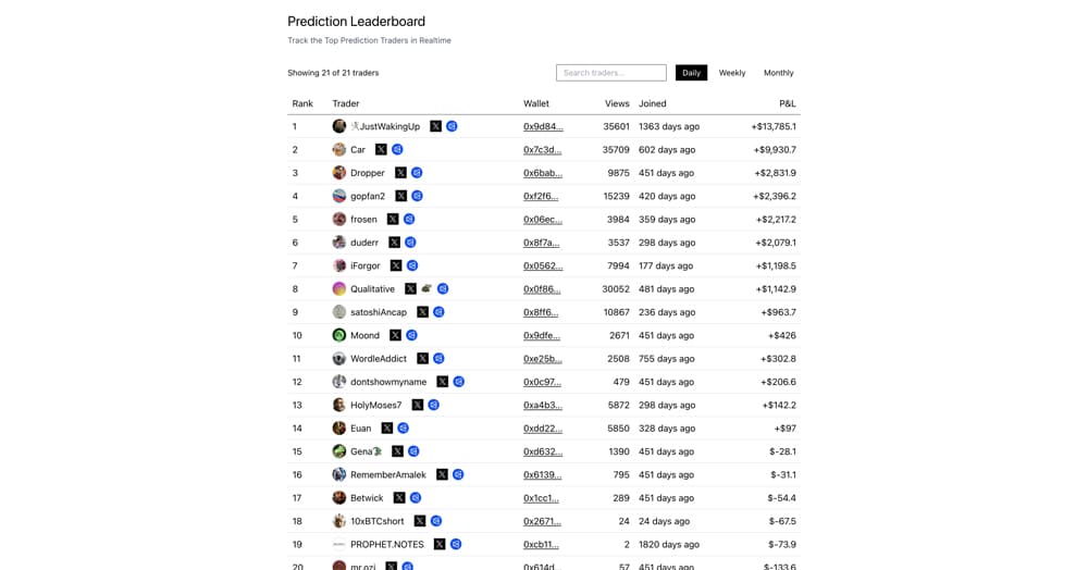 Predicting Top product screenshot