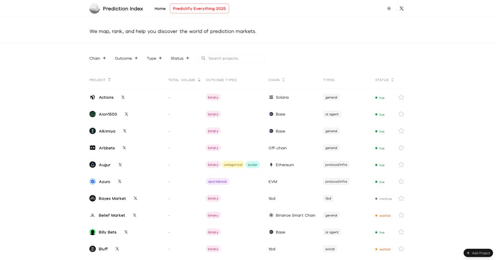 Prediction Index product screenshot