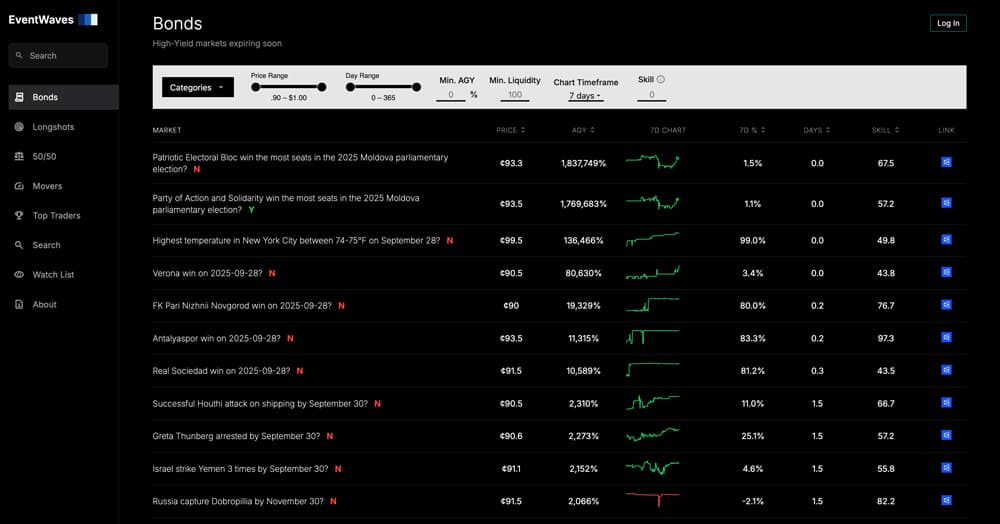 EventWaves product screenshot