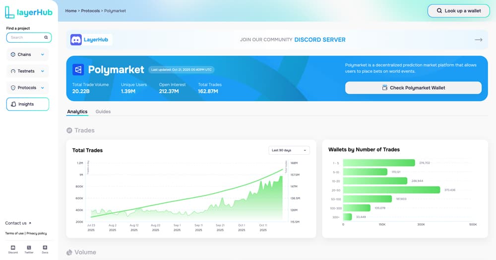 LayerHub product screenshot