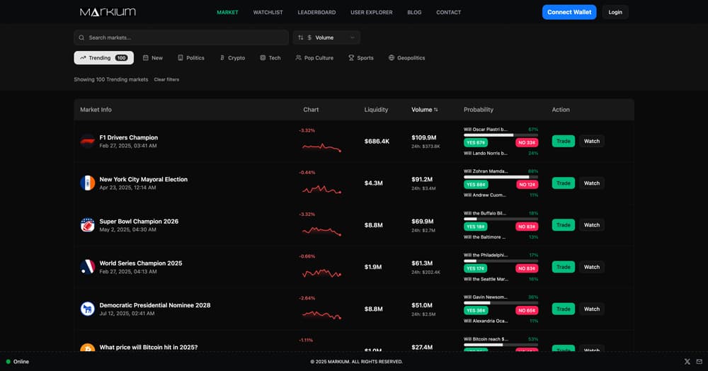 Markium product screenshot
