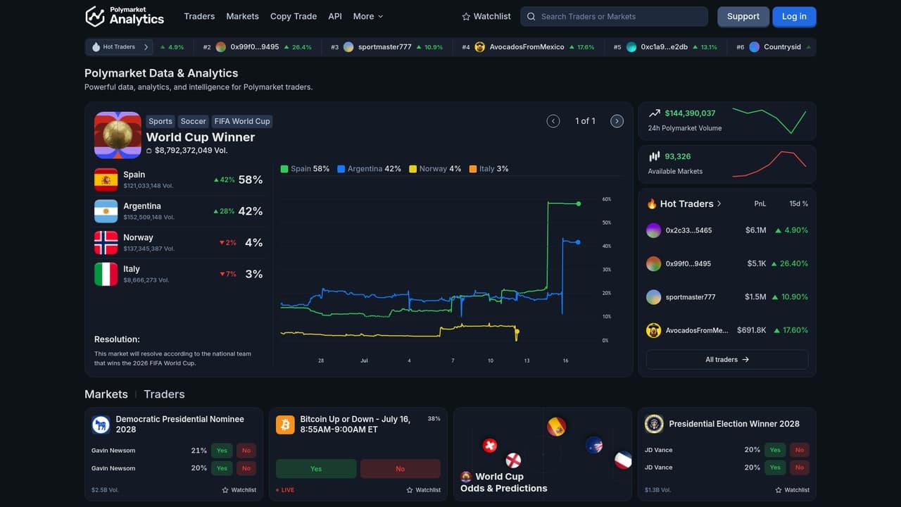 Polymarket Analytics product screenshot