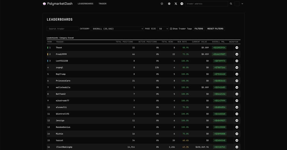 PolymarketDash product screenshot