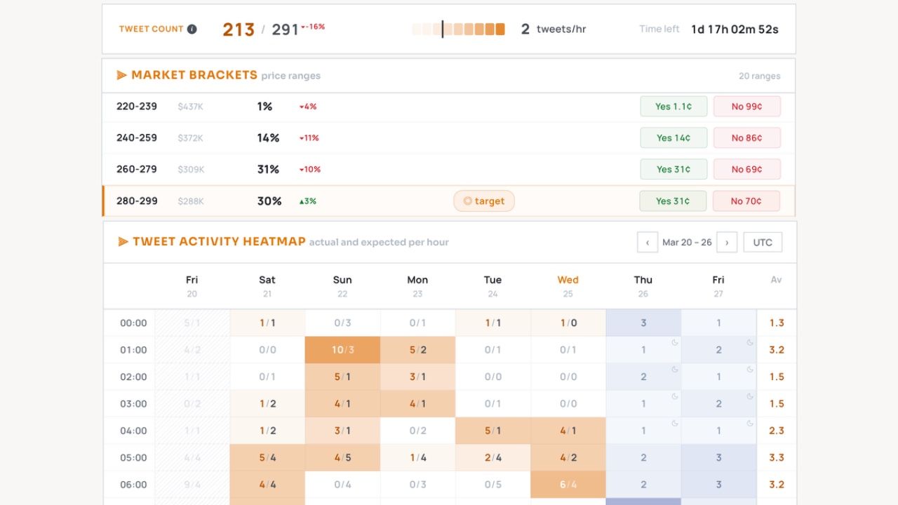 OddsShiftT  X-Tweet Market screenshot 1