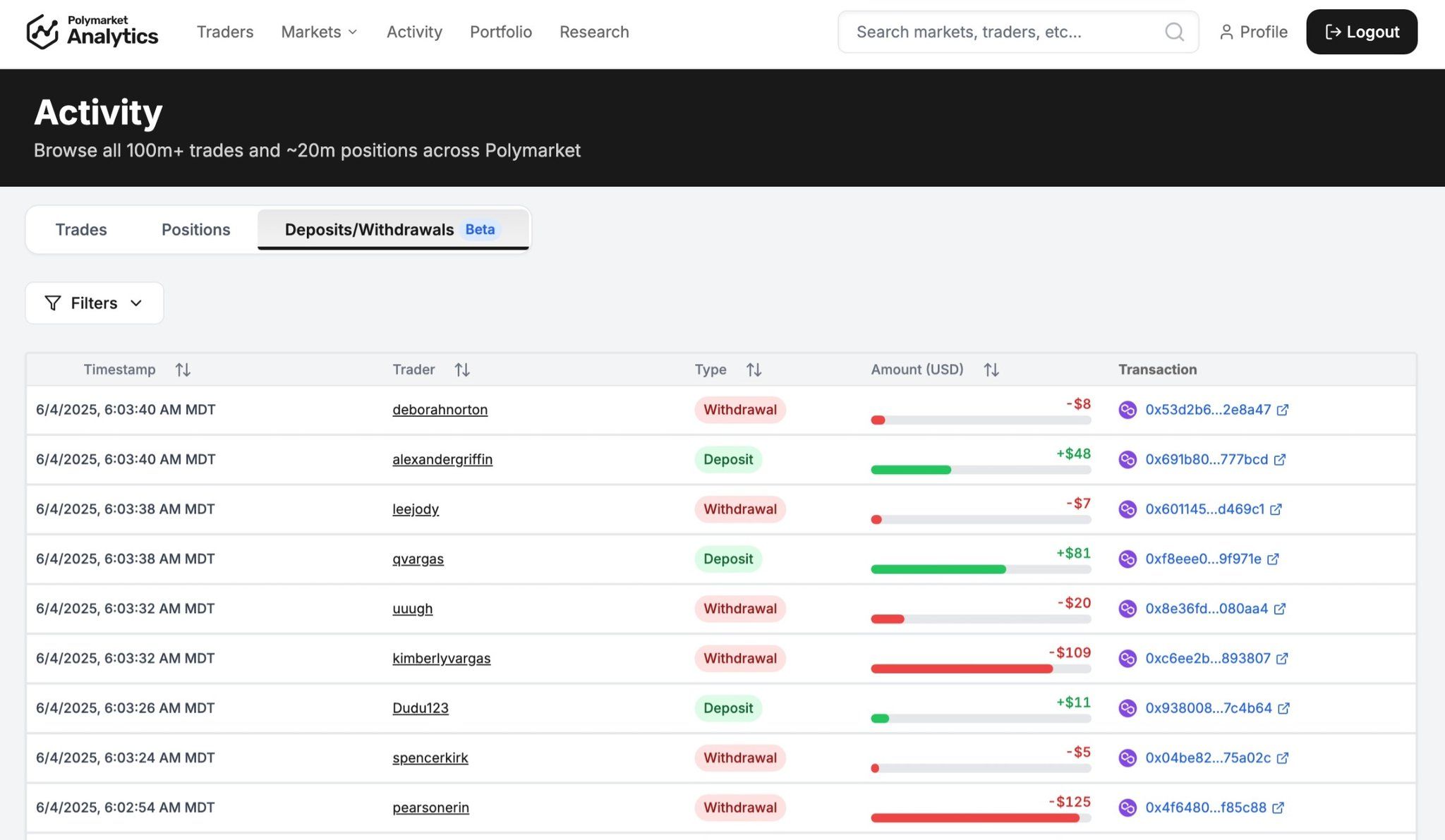 Polymarket Analytics screenshot 1