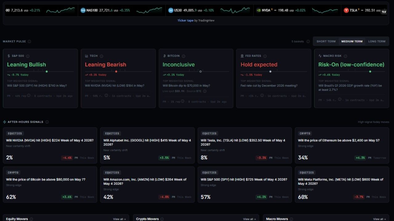PredictionBell  screenshot 1